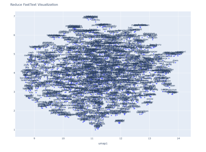 Testing input new data